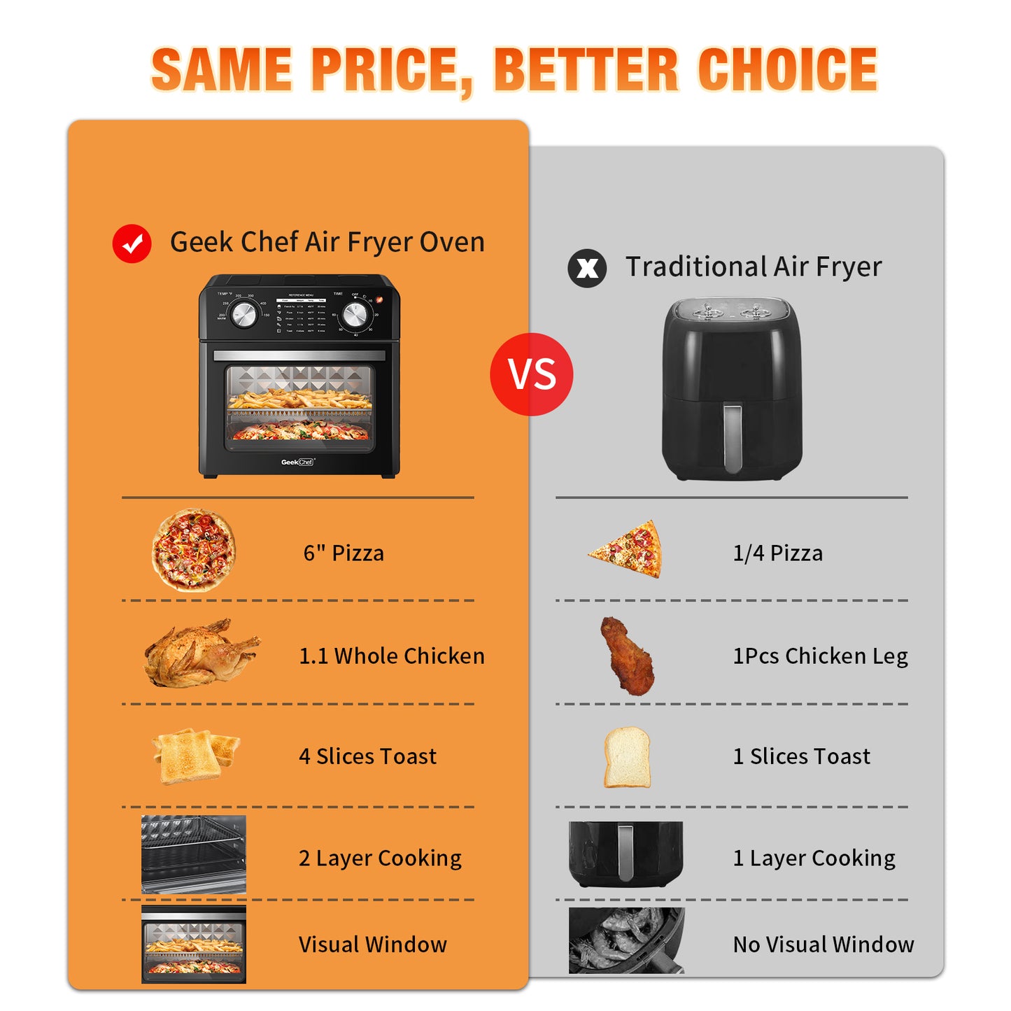 Geek Chef Air Fryer, Countertop Toaster Oven